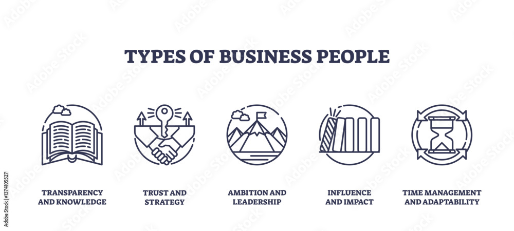 Fototapeta premium Business people icons outline depicting transparency, trust, ambition, influence, and time management, transparent background. Outline icons set