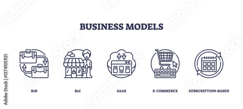 Business models depicted with icons for B2B, B2C, SAAS, e-commerce, subscription, transparent background. Outline icons set.