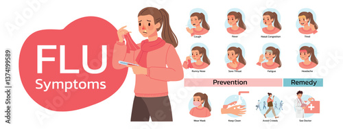 Flu symptoms concept illustrate with the cartoon character have cough, fever, nasal congestion, runny nose, sore throat, fatigue, tired, difficulty breathing and headache. Illustration in flat style.