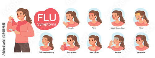 Flu symptoms concept illustrate with the cartoon character have cough, fever, nasal congestion, runny nose, sore throat, fatigue, tired, difficulty breathing and headache. Illustration in flat style.