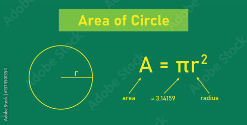 Area of Circle in Mathematics.