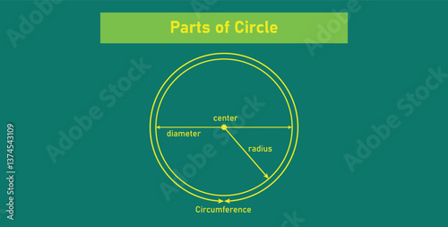 Parts of Circle in Mathematics.