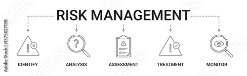 Risk Management Banner with icons concept illustration