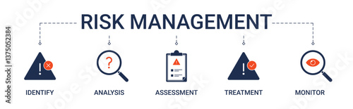 Risk Management Banner with icons concept illustration