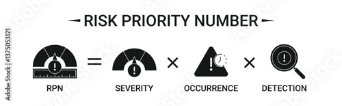 Risk Priority Number (RPN) Banner with icons concept illustration