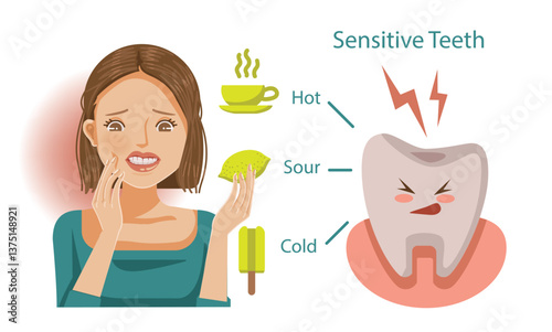 Sensitive Teeth