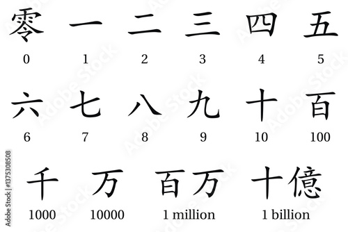 Japanese numerals. Education. Science. School. Vector illustration.