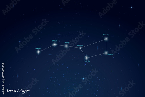 Ursa Major Constellation with Star Names in Night Sky