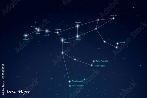 Ursa Major Constellation with Star Names in Night Sky