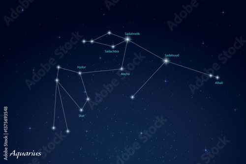 Aquarius Constellation with Star Names in Night Sky