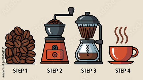 Coffee brewing process: Step-by-step guide from beans to hot cup - Illustration tutorial