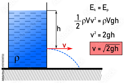 Derivation of the velocity of a liquid flowing out of a hole in a container from the law of conservation of mechanical energy
