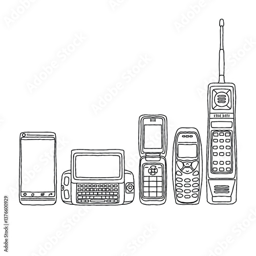 Evolution of Mobile Phones, History of Communication Devices
