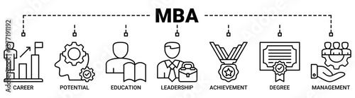 MBA banner web icon vector illustration concept of master of business administration with icons outline symbol background.