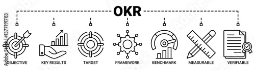 OKR banner web icon vector illustration concept for objectives and key results with icons outline symbol background.