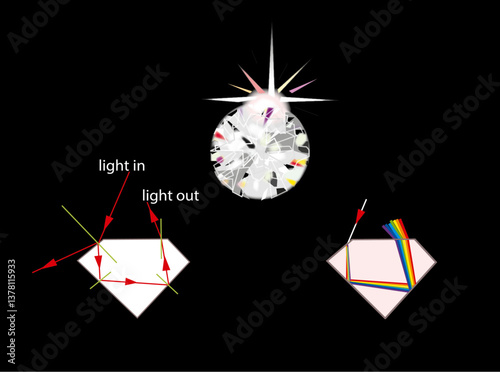 diamond refraction sparkle