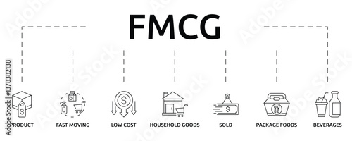 FMCG banner with icon and keywords