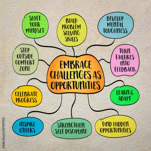 Embrace challenges as opportunities. Challenges are seen as obstacles, but they can be powerful opportunities for growth, learning, and transformation. Infographics sketch.