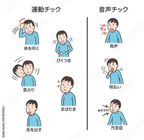 トゥレット症候群、運動チック、音声チック一覧