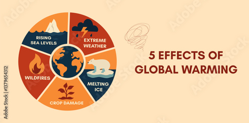 Detailed illustration of 5 global warming effects: wildfires, melting ice, and crop damage, vector illustration