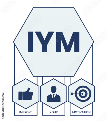 IYM - Improve Your Motivation acronym. business concept background. vector illustration concept with keywords and icons. lettering illustration with icons for web banner, flyer, landing page