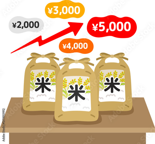  お米の価格上昇のイラスト