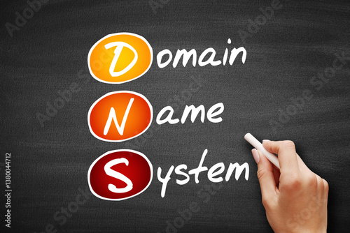 DNS - Domain Name System acronym, technology concept background on blackboard photo