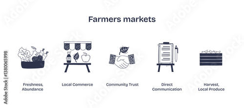 Farmers markets concept with fresh produce, handshake, and clipboard. Doodle style icons.
