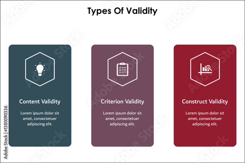 Three types of validity - content validity, criterion validity, construct validity. Infographic template with icons and description placeholder