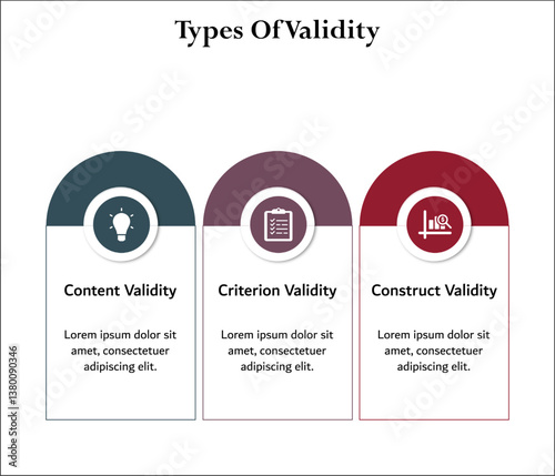 Three types of validity - content validity, criterion validity, construct validity. Infographic template with icons and description placeholder