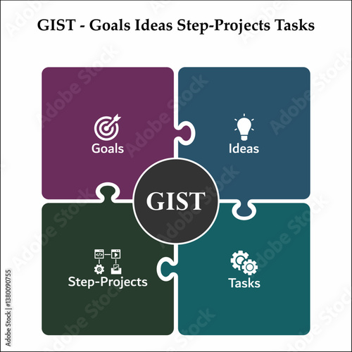 GIST - Goals Ideas Step-Projects Tasks. Infographic template with icons and description placeholder