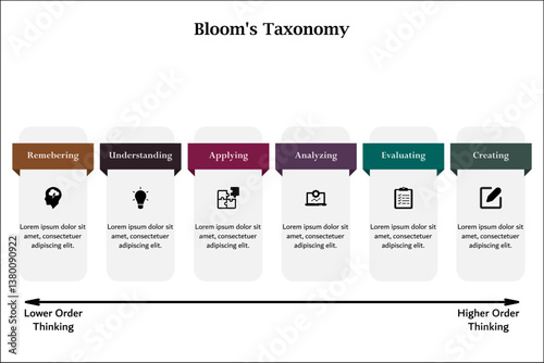 Blooms Taxonomy. Infographic template with icons and description placeholder