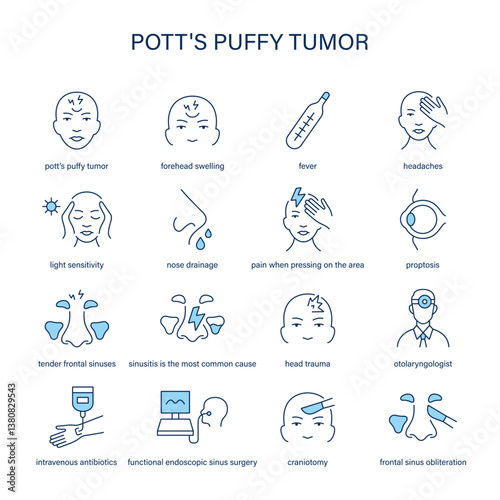 Potts Puffy Tumour symptoms, diagnostic and treatment vector icon set. Medical icons.