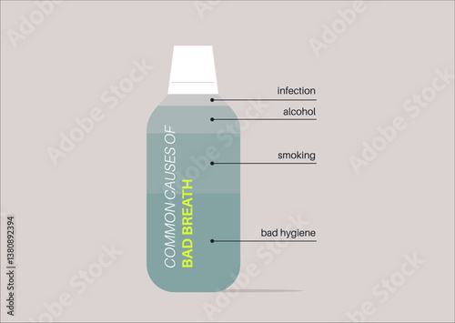 Learning about five common causes of bad breath can enhance personal hygiene, Exploring possible remedies may lead to a fresher, healthier mouth