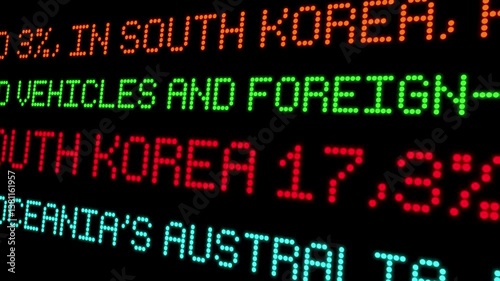 Stock market ticker showing news about tariffs and the automotive industry. Colorful electronic display. Animated video.