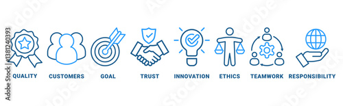Business core values banner web icon vector illustration concept with icon of quality, customer, goal, trust, innovation, ethics, teamwork, responsibility