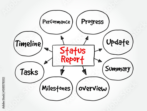 Status Report - a formal or informal update on the progress, condition, or situation of a project, task, or event, mind map text concept background