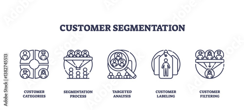 Customer segmentation icons show categorization, analysis, and filtering. Outline icons set.