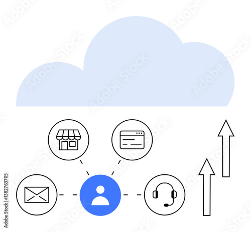 Cloud above user connecting to email, storefront, website, and support tools with rising arrows. Ideal for remote access, connectivity, cloud computing, SaaS, online systems IT solutions flat