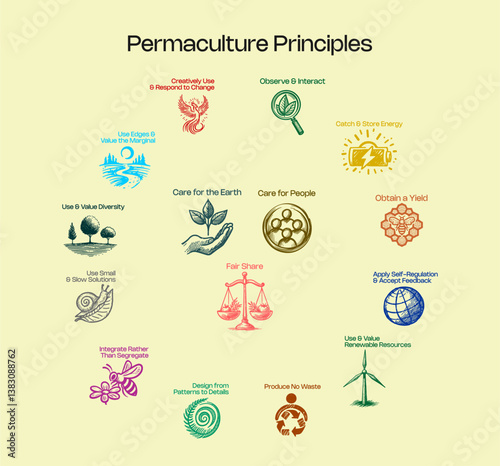 Permaculture Principles Hand Drawn Poster Illustration Vector Isolated 