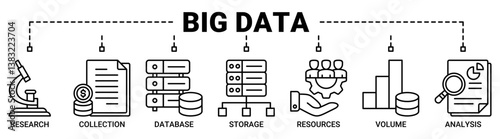 Big data banner web icon vector illustration concept with icons outline symbol background.