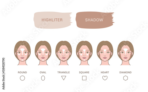 Cosmetic skin makeup (base make-up)_ contouring, shading, illuminating, highlighting for different type of face shape