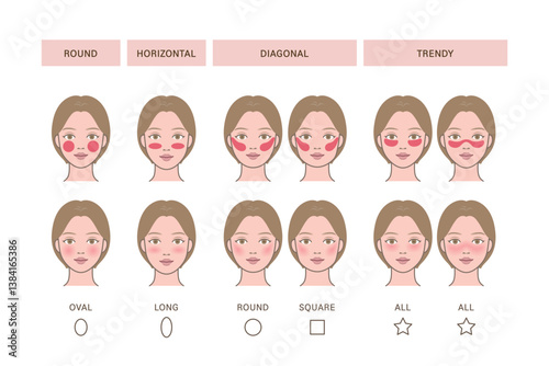Blusher shape for different face shape, types_oval, long, round, square