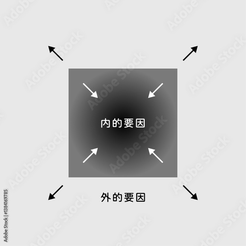 内的要因と外的要因の解説イメージ（ビジネス・マーケティング向け）