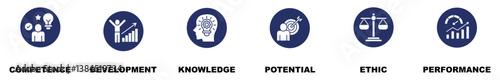 Best practice banner web icon vector illustration concept with icon of competence, development, knowledge, potential, ethic and performance.