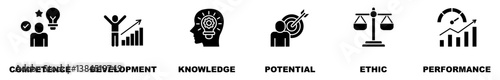 Best practice banner web icon vector illustration concept with icon of competence, development, knowledge, potential, ethic and performance.