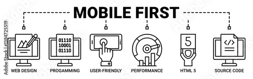 Mobile first banner web icon vector illustration concept for responsive web design with icons outline symbol background.