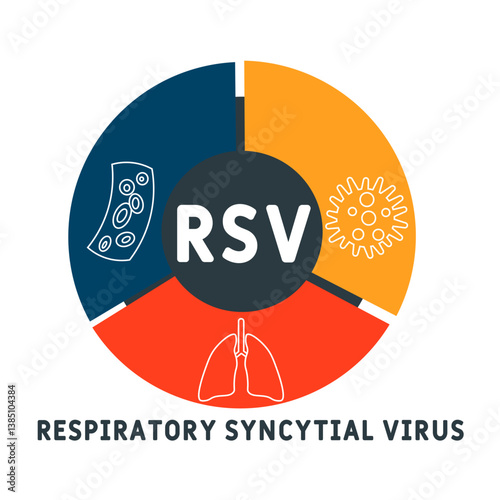RSV Respiratory Syncytial Virus acronym. medical concept background. vector illustration concept with keywords and icons. lettering illustration with icons for web banner, flyer, landing page