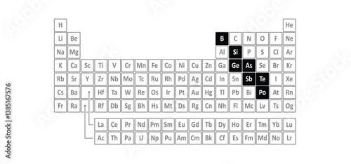 Metalloids, periodic table of elements. Boron, B, Silicon, Si, Germanium, Ge, Arsenic, As, antimony Sb, Tellurium Te, and Polonium, Po. are mixtures of those of metals and nonmetals.