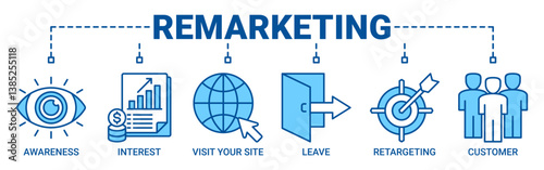 Remarketing banner web icon vector illustration concept with icon of awareness, interest, visit your site, leave, retargeting and customer icons outline blue color symbol.